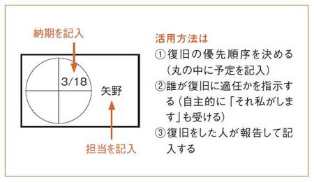 納期の記入