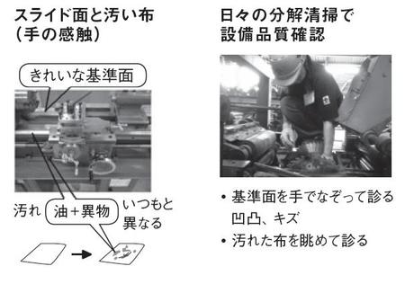 きれいな基準面