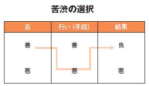 苦渋の選択