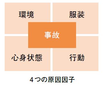 4つの原因