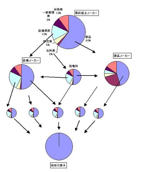 原価の構成3