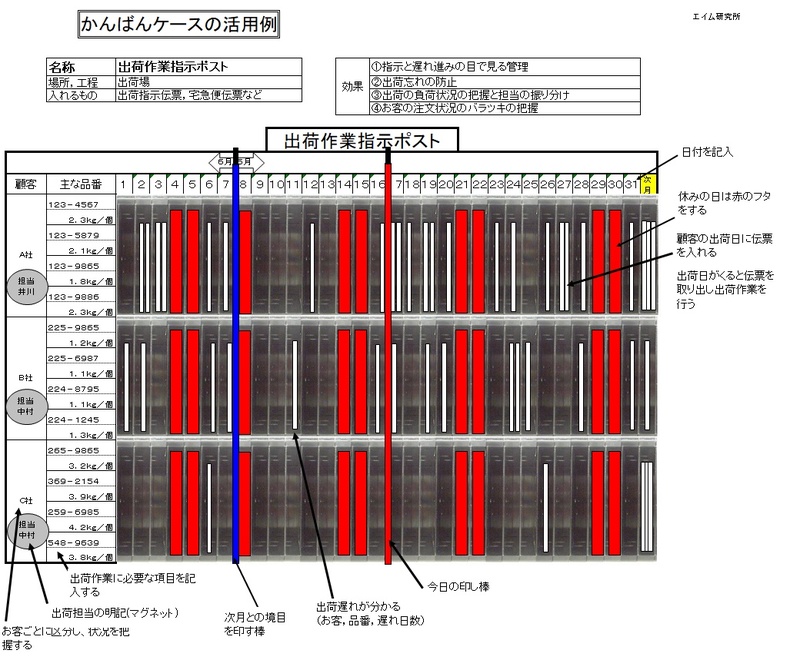 出荷指示ポスト