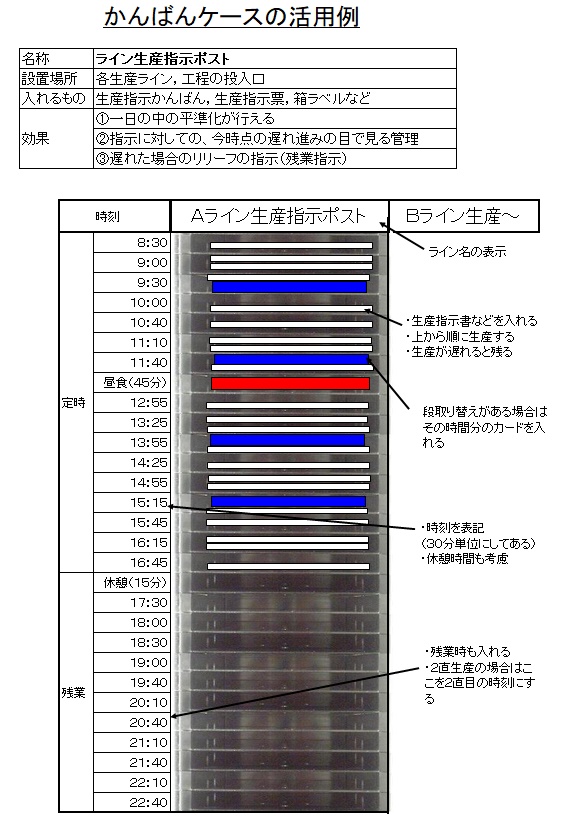 ライン生産指示ポスト