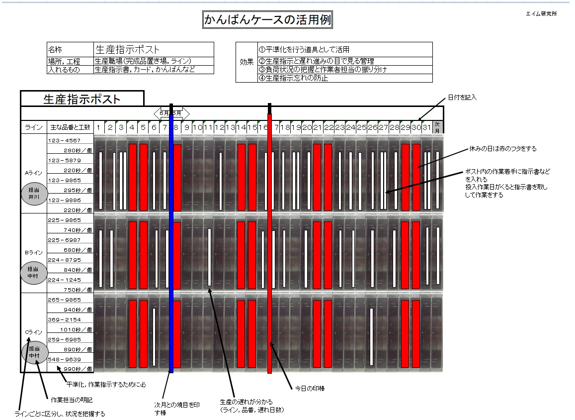 生産指示ホスト