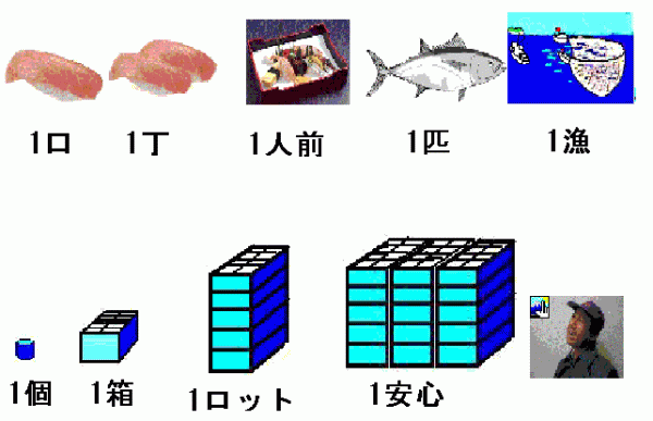 １の軽さと後につく単位の重さサムネイル