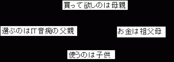 身近でわかる景気変化の兆しサムネイル