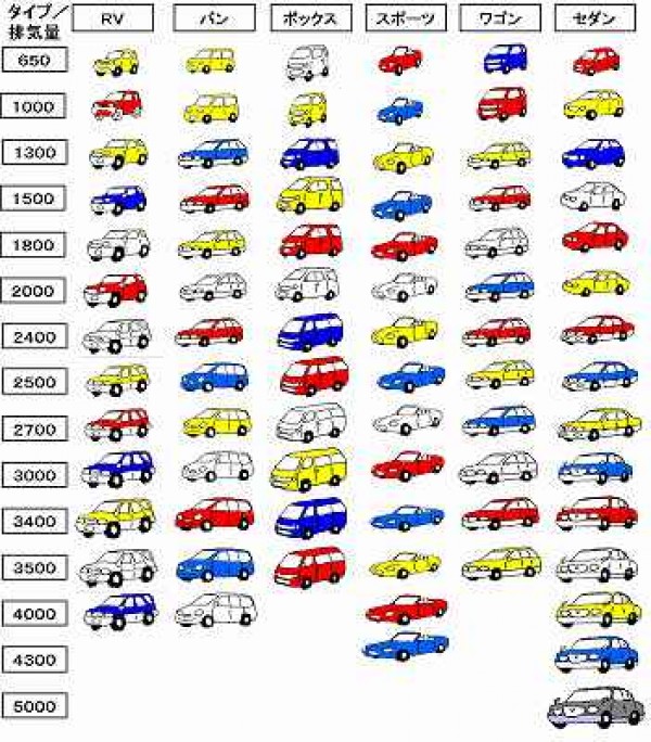 品番を増やすムダ（商品編）サムネイル