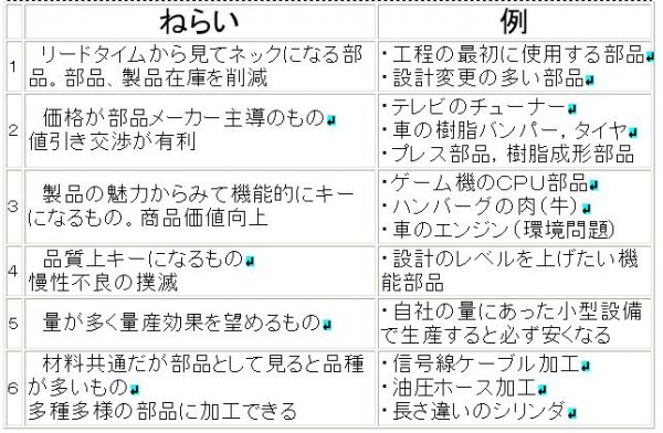 活人（経営者必読コラム）サムネイル