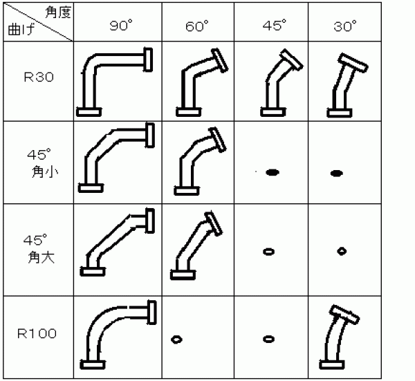 ムダ取り　その２（共通化，部品の整理）サムネイル