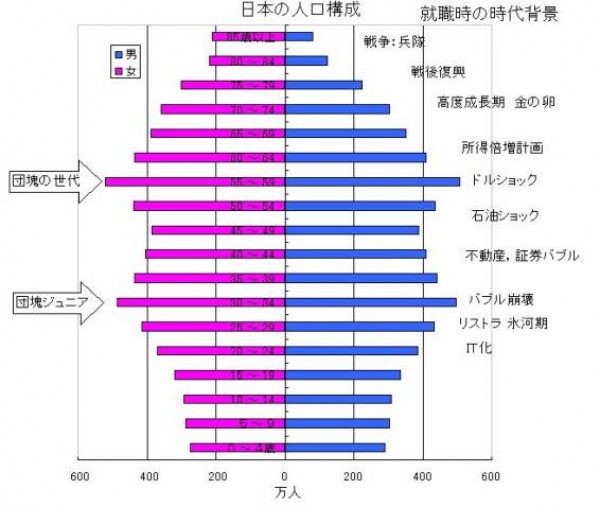 ２００７年問題と技術技能の伝承サムネイル