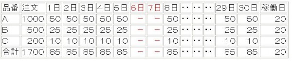 平準化とジャストインタイム（裏腹？）サムネイル