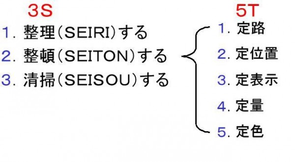 ３Ｓ５Ｔの定めるとはサムネイル