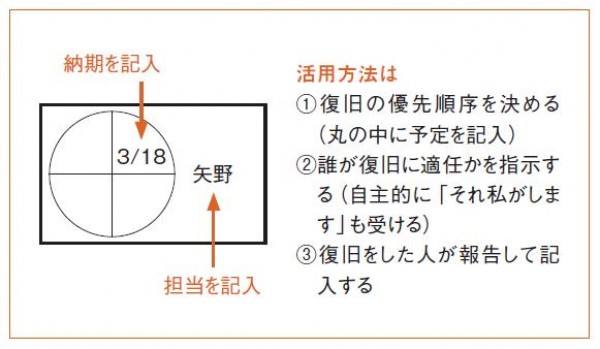 異常時のリーダーシップ（３／４）復旧のリーダーシップサムネイル