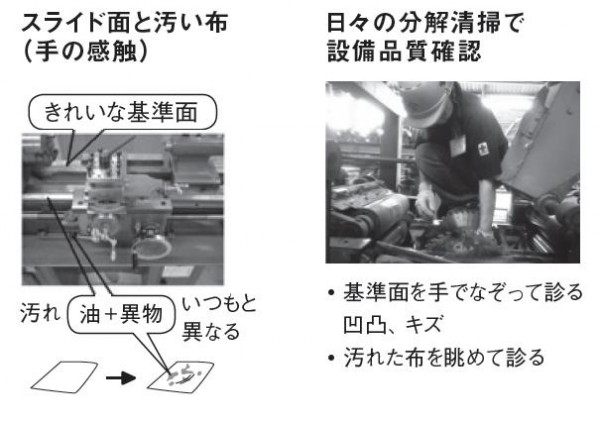 設備の品質を上げよう（２／２）サムネイル