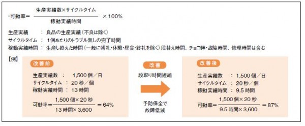 稼働率（２／２）サムネイル