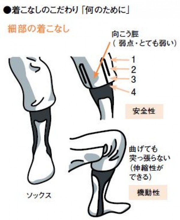 ユニホームの着こなし（４／６）サムネイル