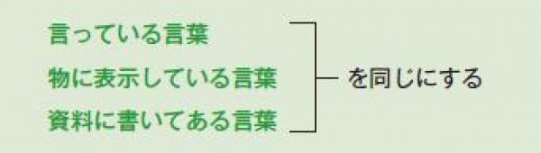 初めが肝心 新人教育は「３Ｓ５Ｔ」から（その２）サムネイル