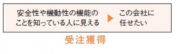 ユニホームの着こなし（３／６）サムネイル